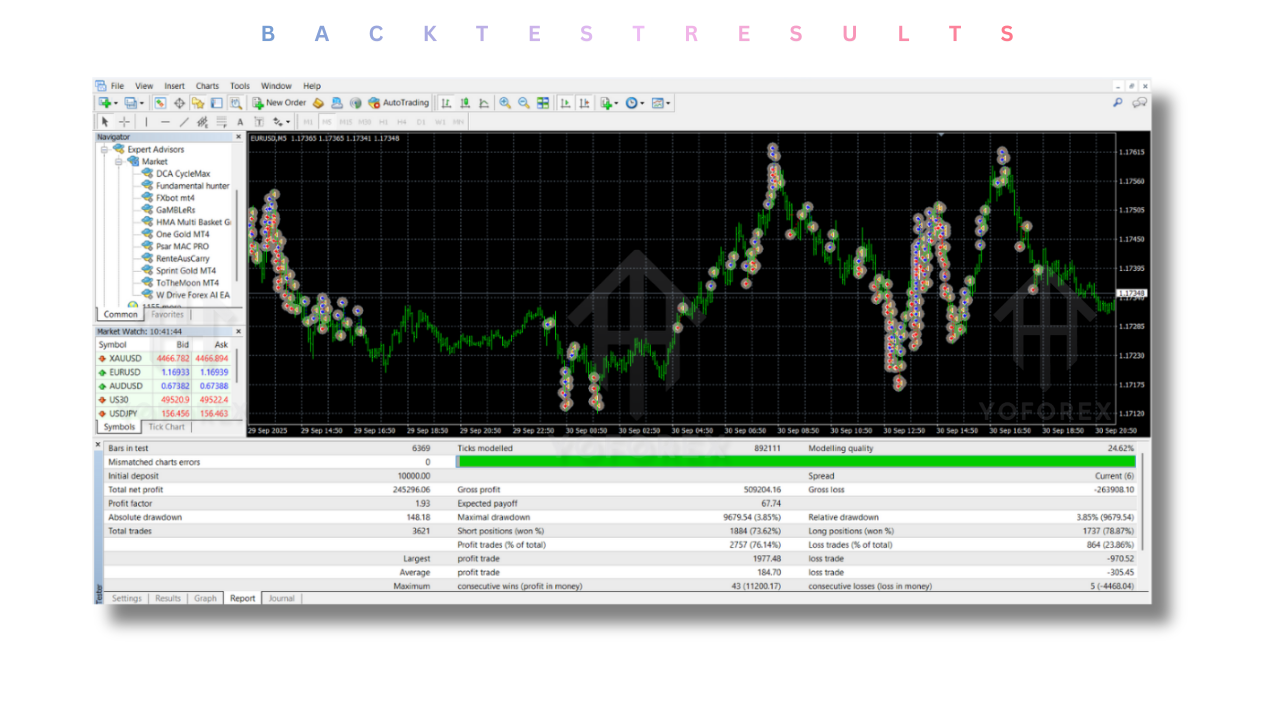 FXbot EA V4.50 MT4 2 FXbot EA V4.50 MT4