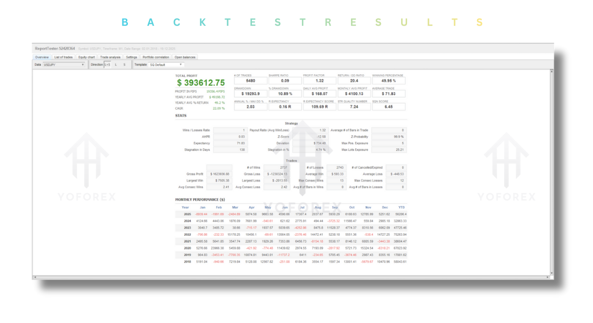 Market Anomalies EA V1.8 MT5