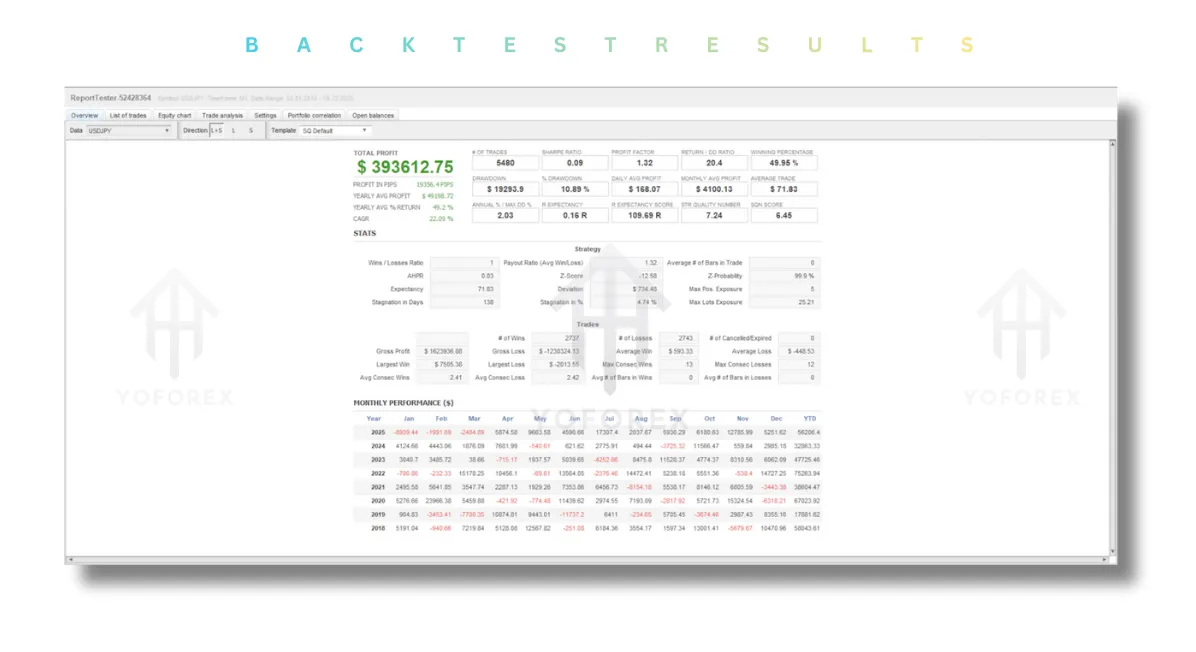 Market Anomalies EA V1.8 MT5 2 Market Anomalies EA V1.8 MT5
