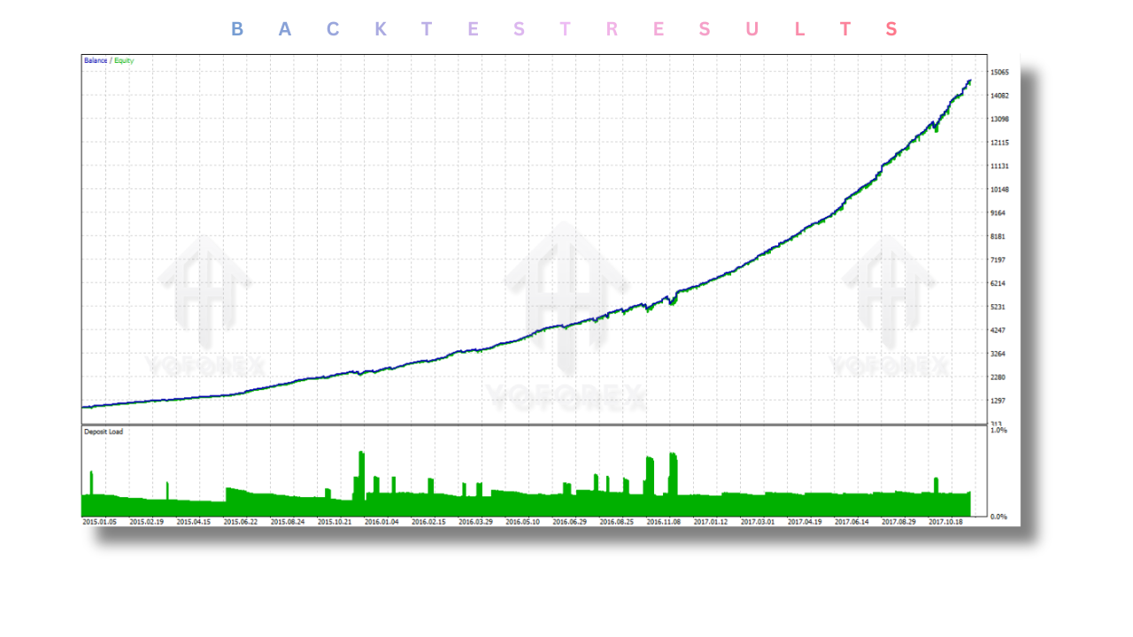 One Gold EA V7.3 MT4 2 One Gold EA V7.3 MT4