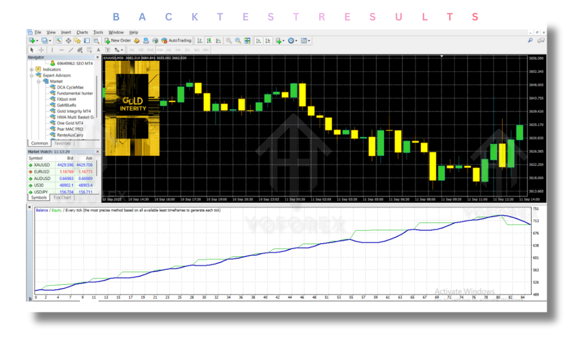 Gold Integrity EA V1.26 MT4