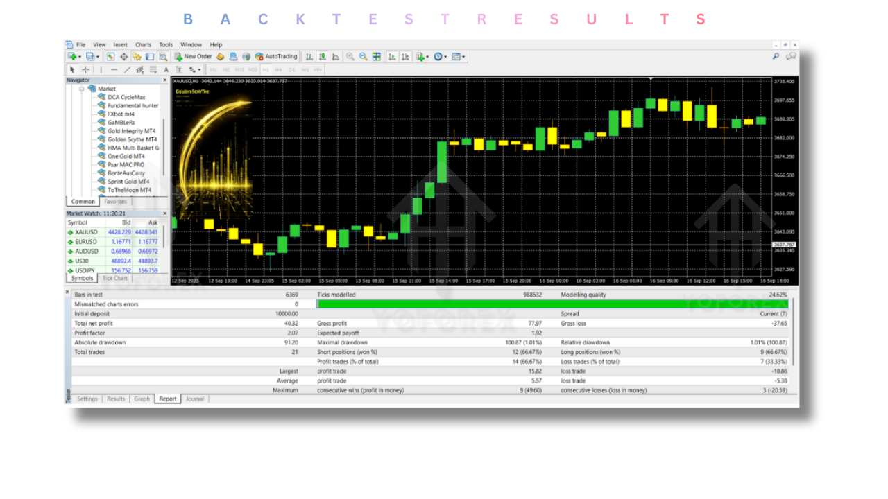 Golden Scythe EA V1.26 MT4