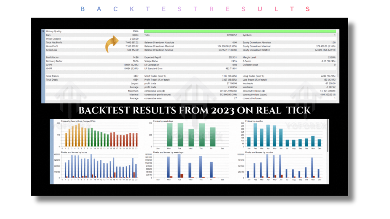 Gold Throne EA V2.6 MT4
