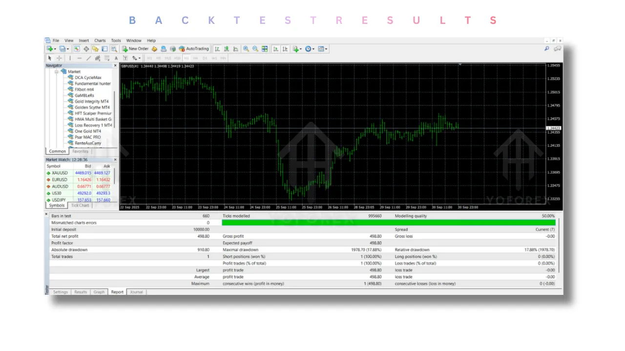 Loss Recovery 1 EA V3.2 MT4 2 Loss Recovery 1 EA V3.2 MT4