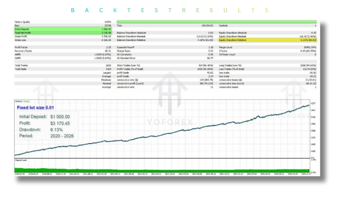 Prizmal Logic EA V10.506 MT5