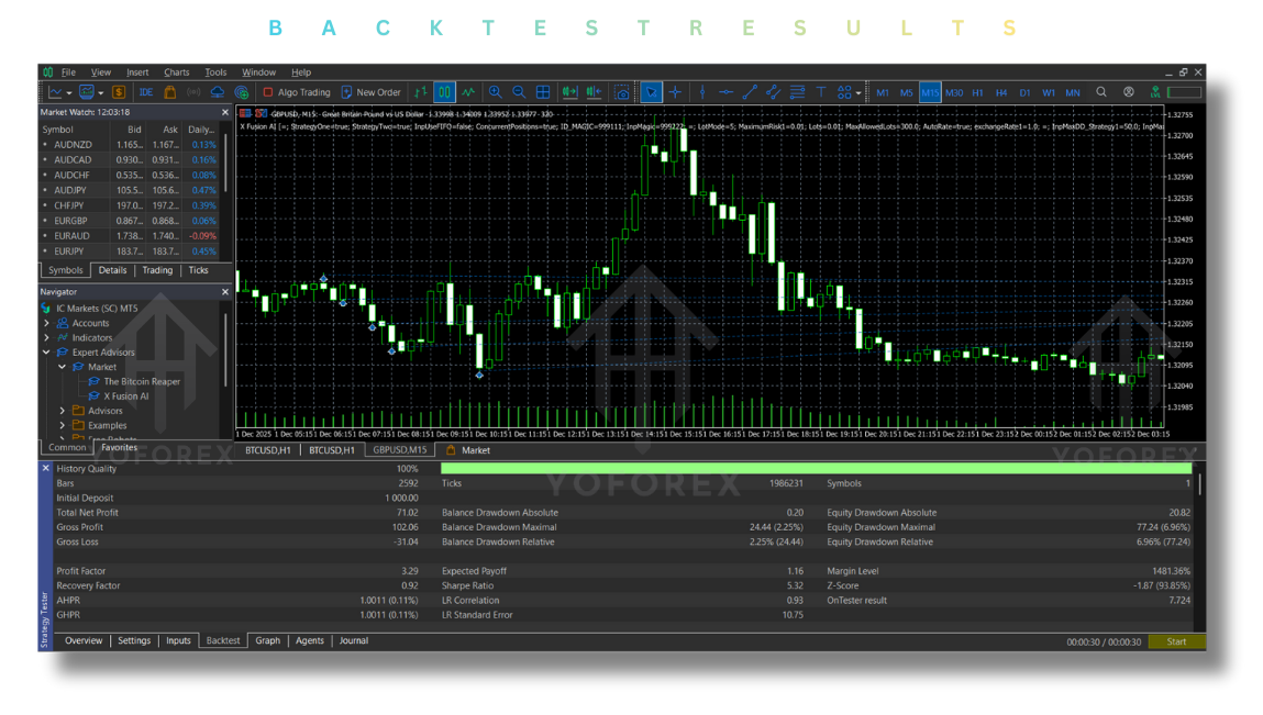 X Fusion AI EA V2.0 MT5