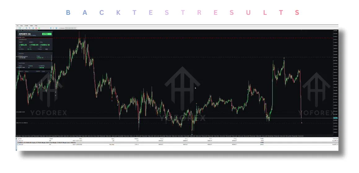 ApexBTC EA V1.0 MT5