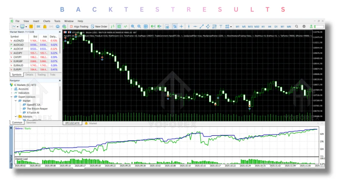 ApexBTC EA V1.0 MT5
