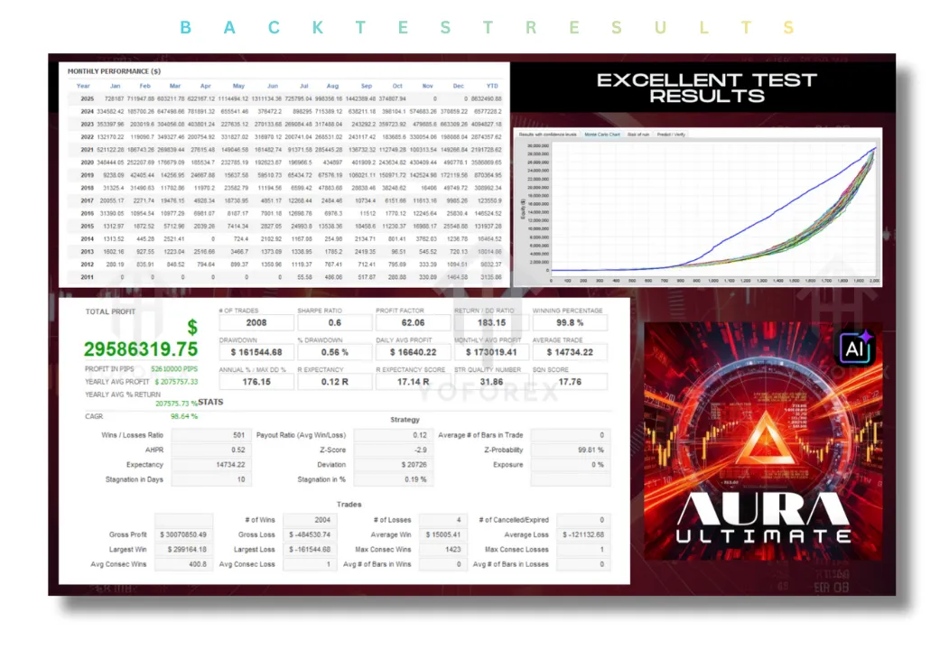 Aura Ultimate EA V1.52 MT5 2 Aura Ultimate EA V1.52 MT5