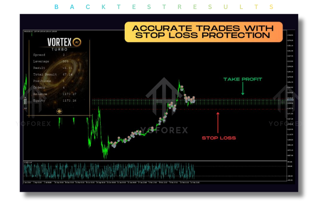 Vortex Turbo EA V1.0 MT5 2 Vortex Turbo EA V1.0 MT5