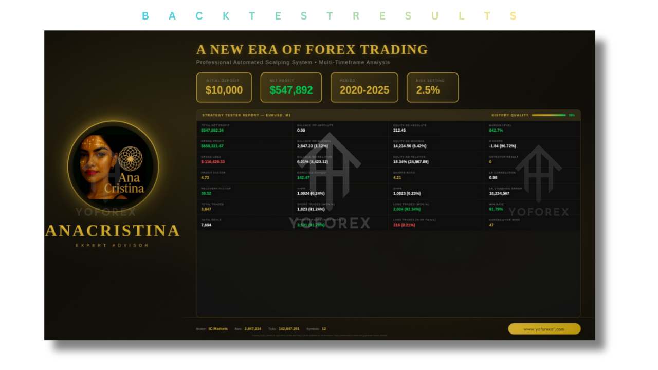 AnaCristina EA V3.12 MT5