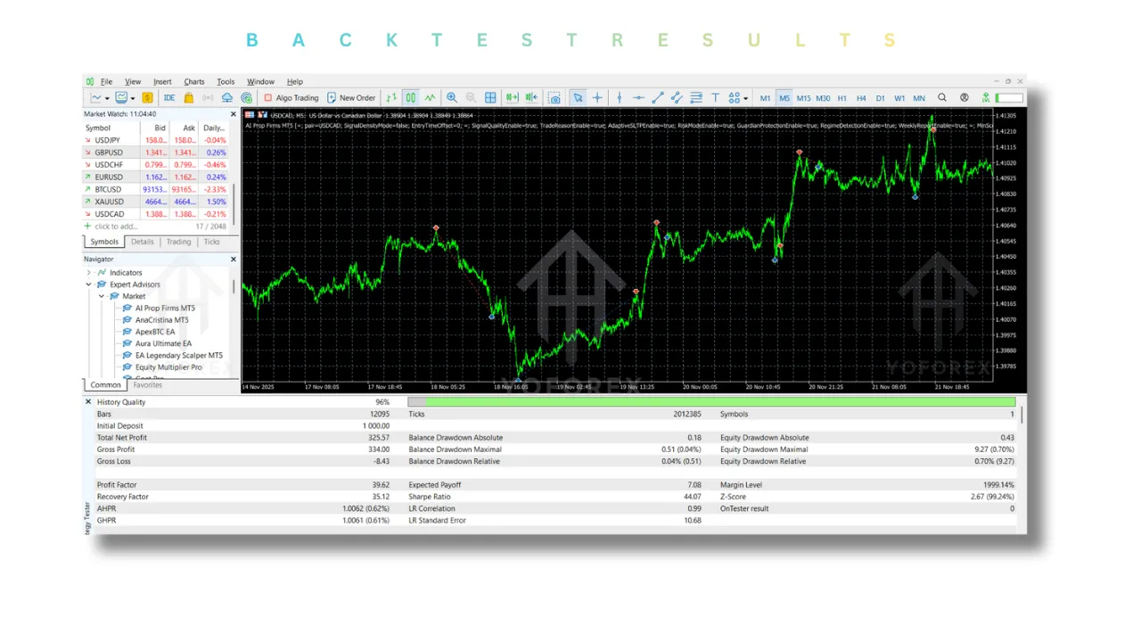 AI Prop Firms EA V1.0 MT5 2 AI Prop Firms EA V1.0 MT5