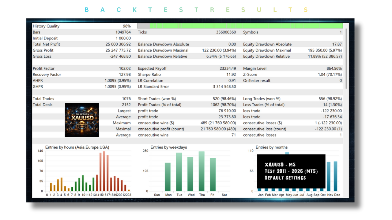 BB Return EA V7.10 MT5