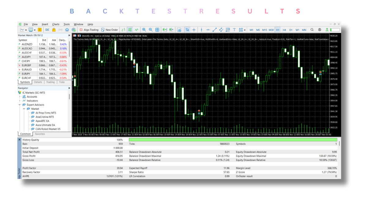 The Techno Deity EA V1.3 MT5