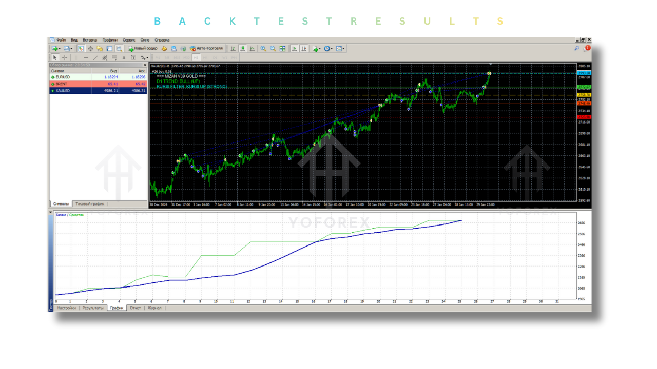 Mizan Gold X EA V1.0 MT4