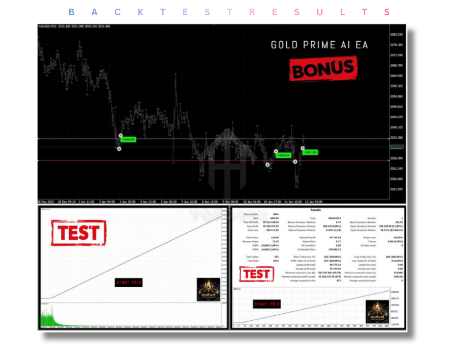 Aurum AI EA V1.3 MT4 4 Aurum AI EA V1.3 MT4