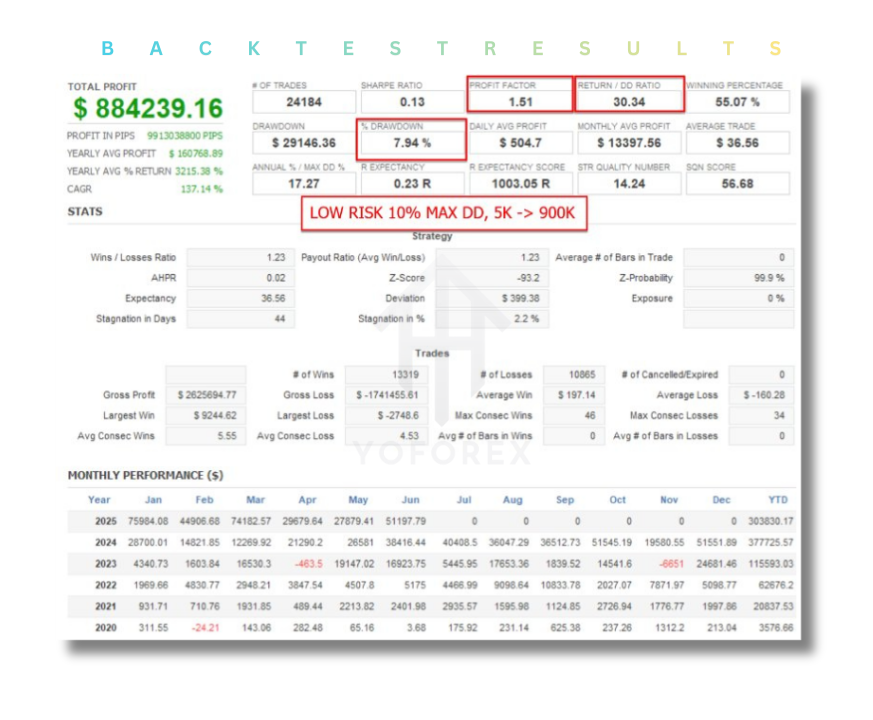 The Bitcoin Reaper EA V2.9 MT5