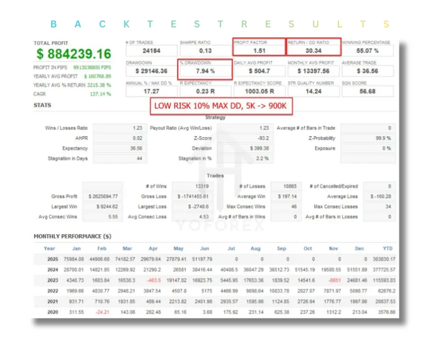 The Bitcoin Reaper EA V2.9 MT5