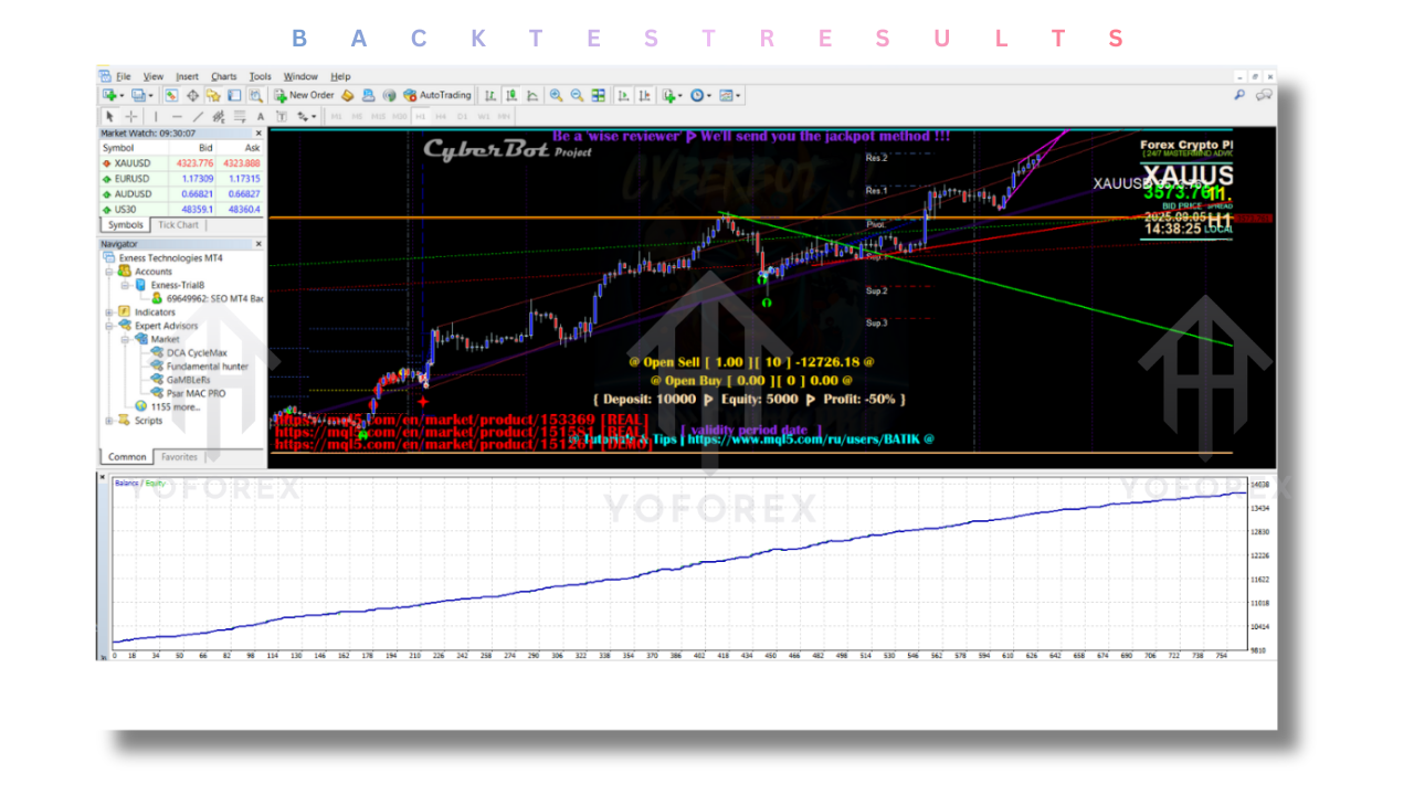 GaMBLeRs EA V60.6 MT4