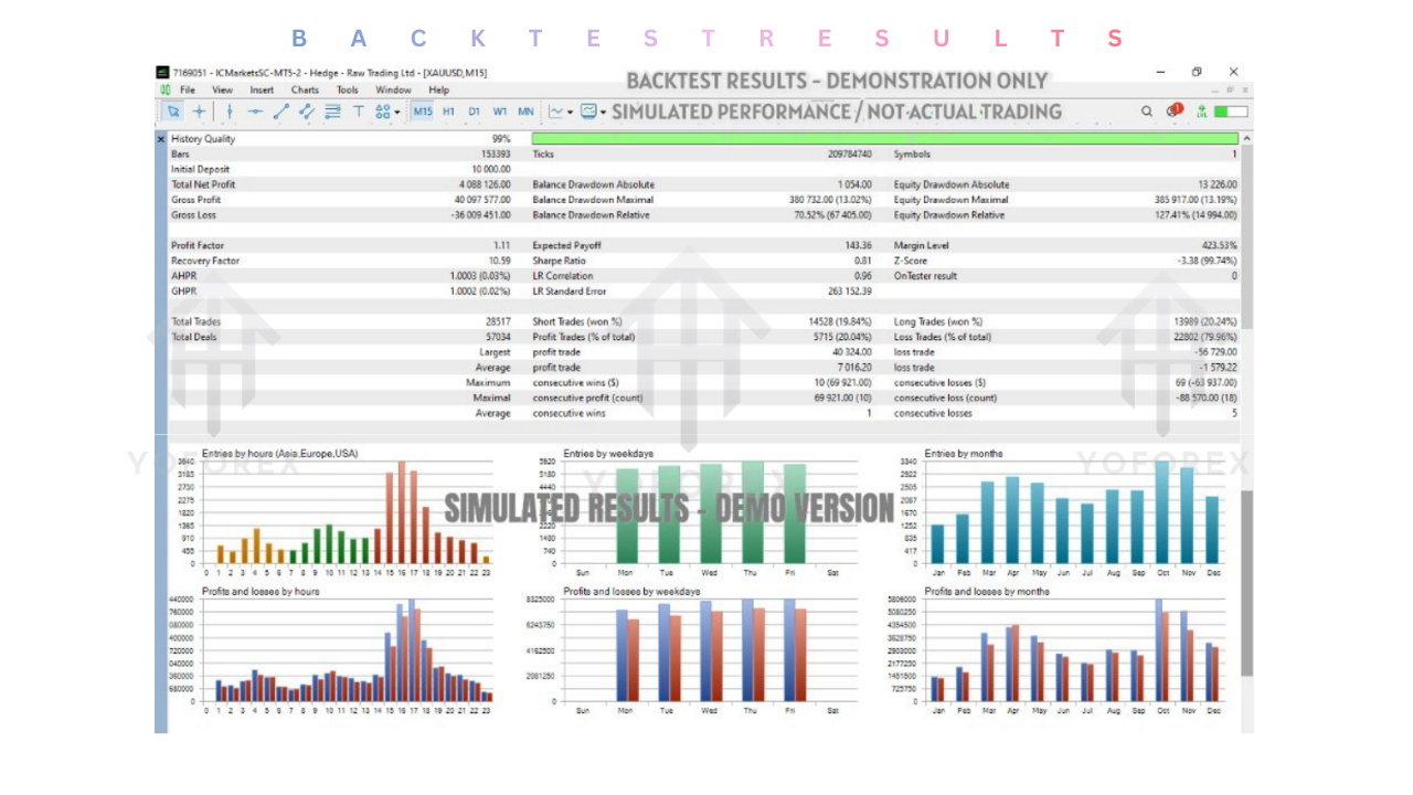 Gold Kinetic Reversal PRO EA V3.0 MT4 3 Gold Kinetic Reversal PRO EA V3.0 MT4