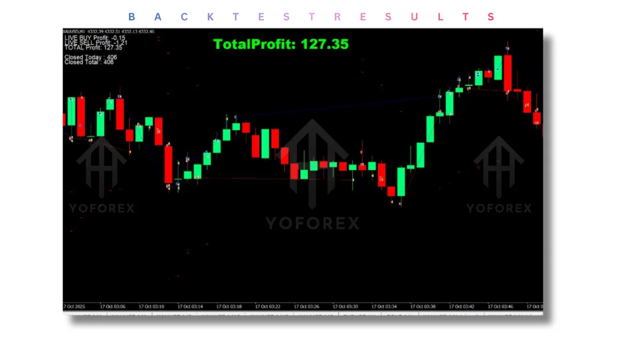 Hedge Scalping Expert EA V1.0 MT4 3 Hedge Scalping Expert EA V1.0 MT4