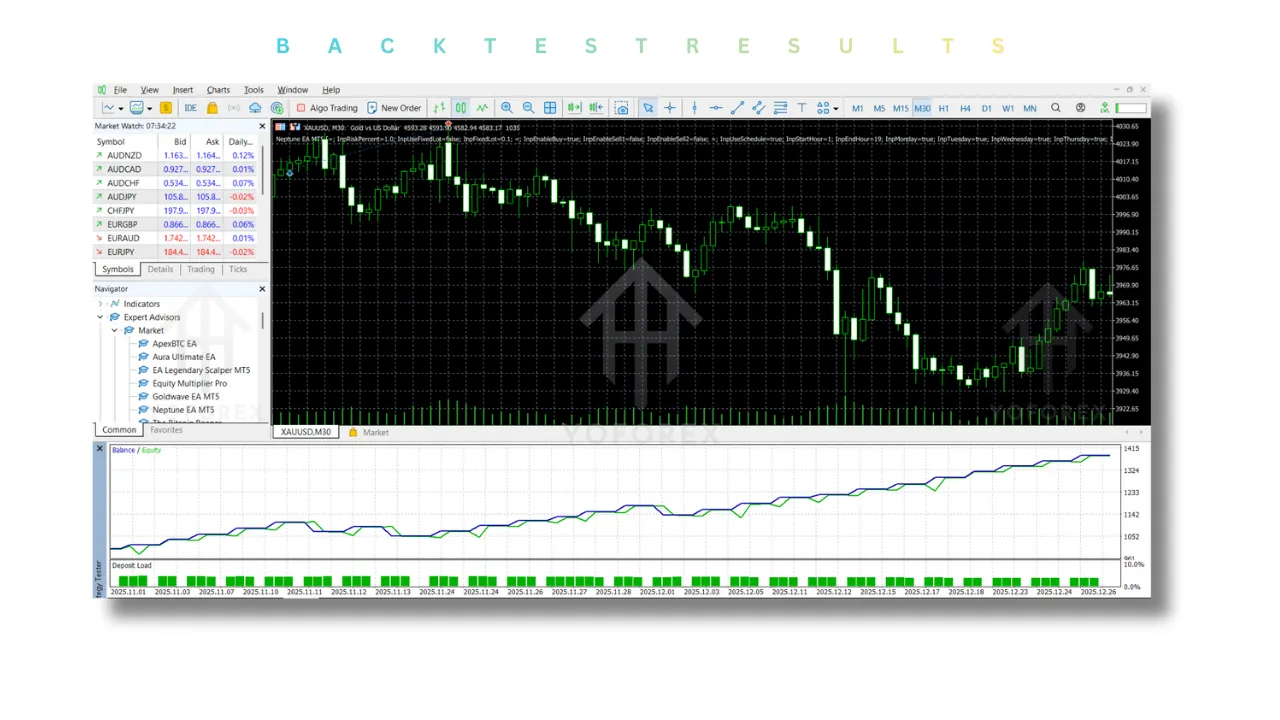Neptune EA V1.20 MT5
