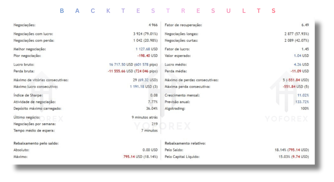 Apache MHL Moving Average EA V1.3 MT4