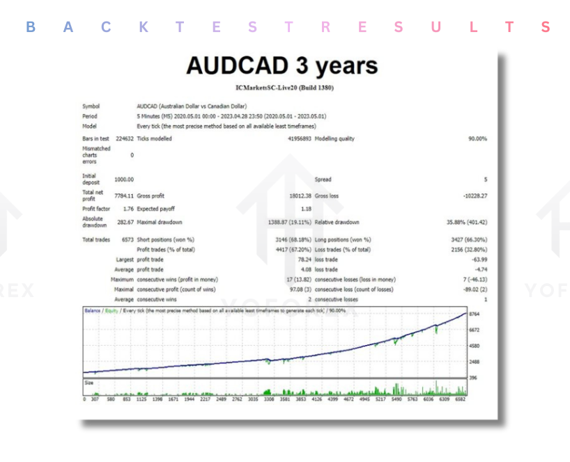 ToTheMoon EA V3.50 MT4
