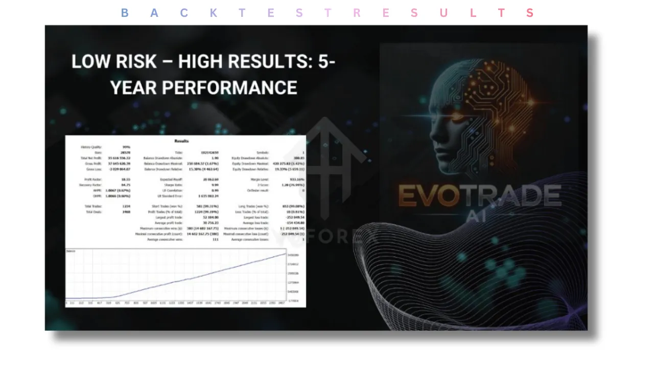 EvoTrade EA V1.7 MT4 3 EvoTrade EA V1.7 MT4