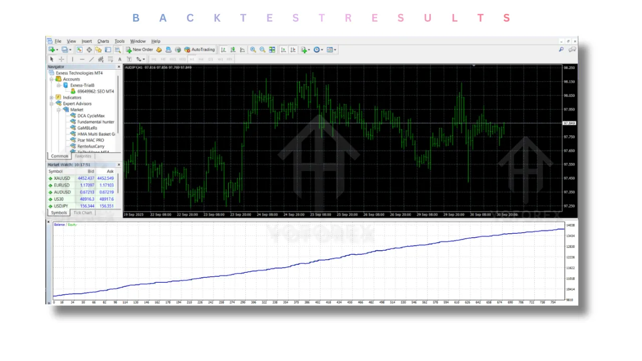 RenteAusCarry EA V1.5 MT4