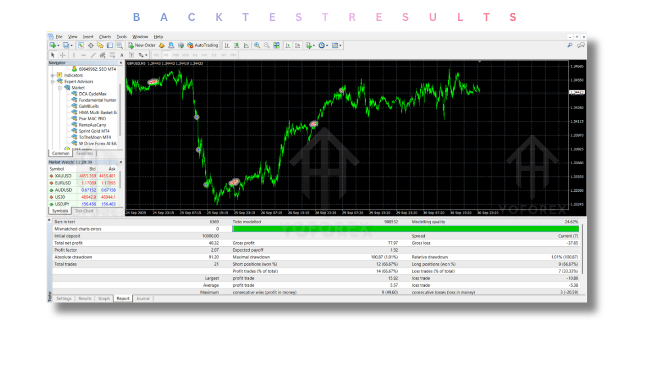 Warp Drive Forex AI EA V1.1 MT4