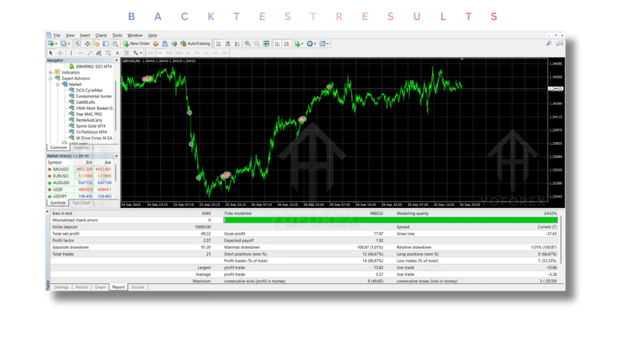 Warp Drive Forex AI EA V1.1 MT4
