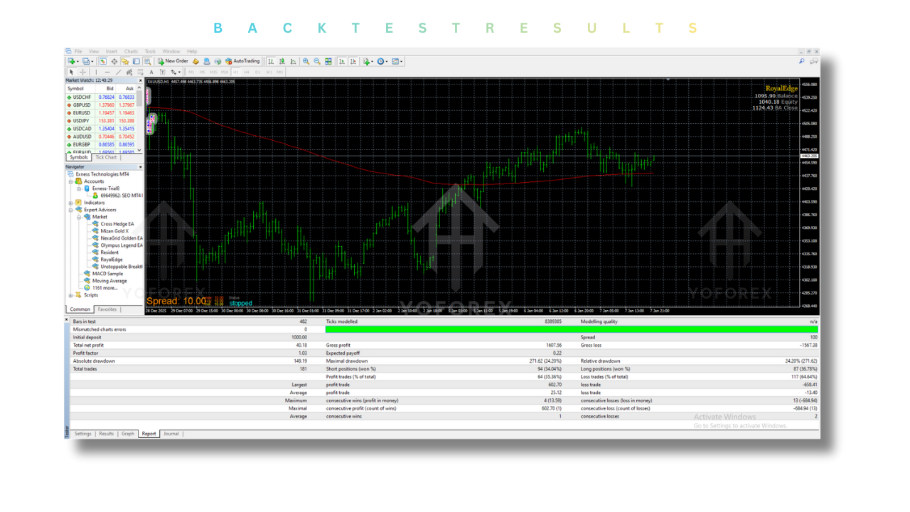 RoyalEdge EA V1.0 MT4 3 RoyalEdge EA V1.0 MT4