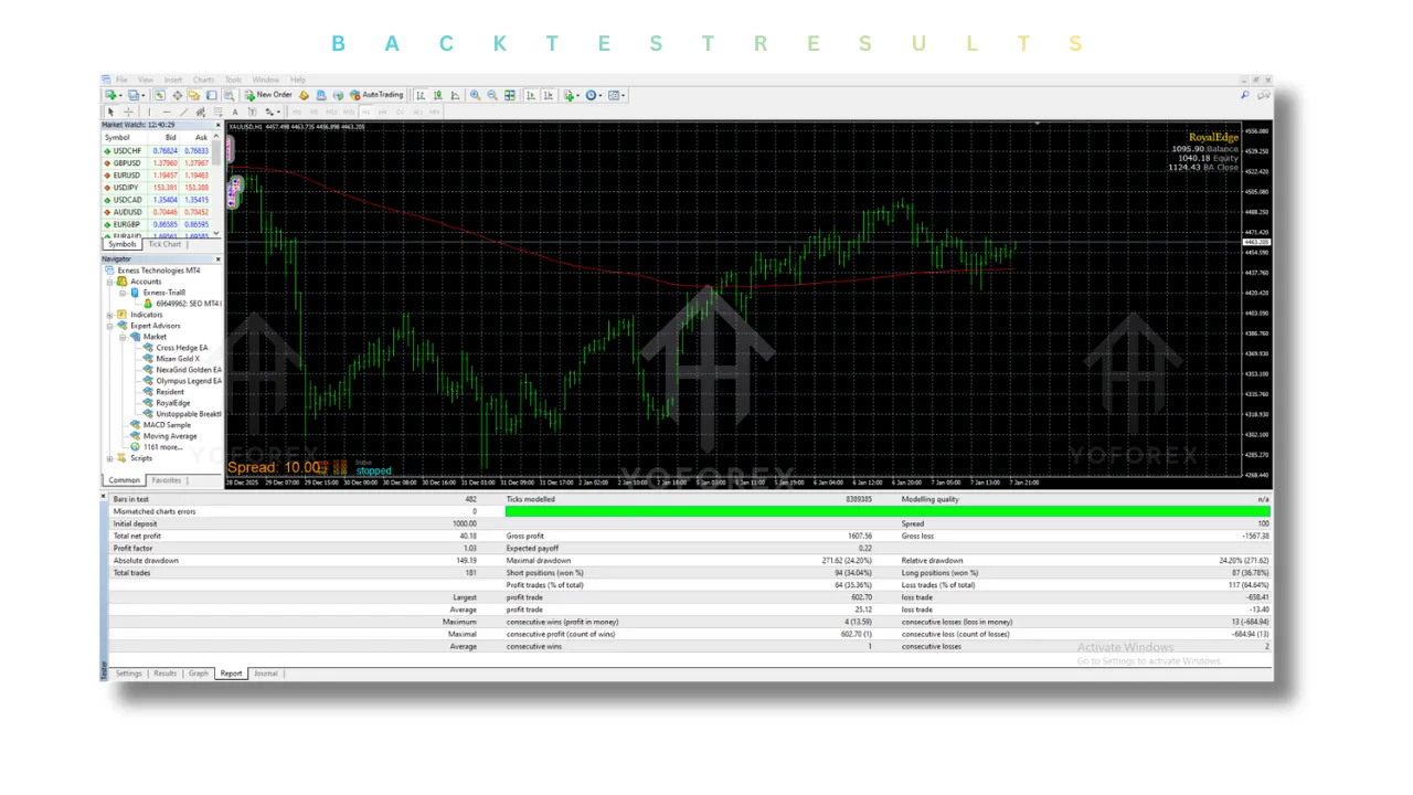 RoyalEdge EA V1.0 MT4 3 RoyalEdge EA V1.0 MT4