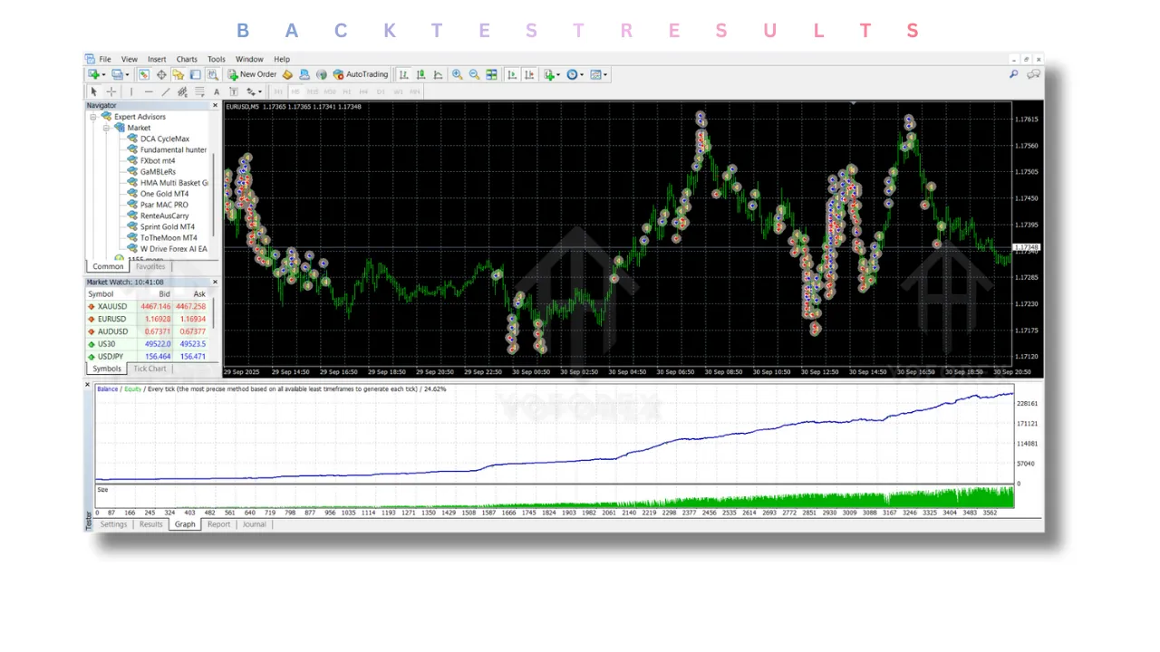 FXbot EA V4.50 MT4 3 FXbot EA V4.50 MT4