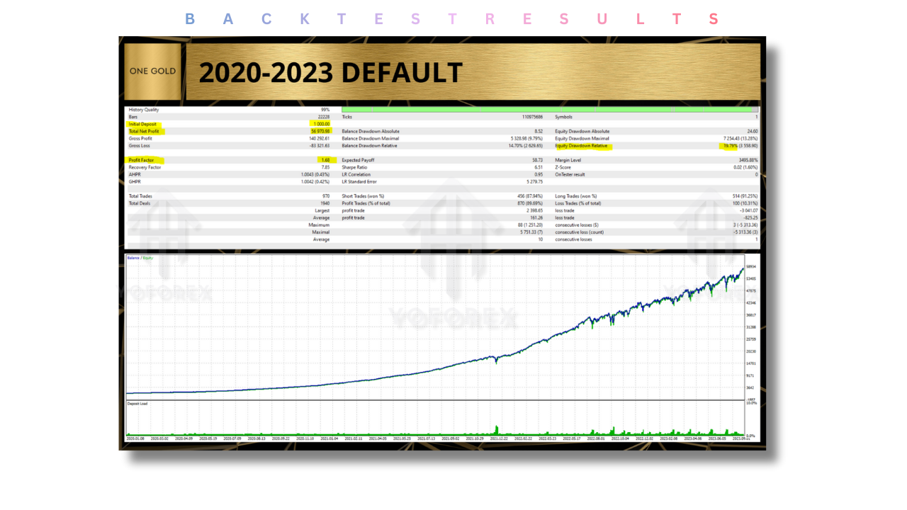One Gold EA V7.3 MT4 3 One Gold EA V7.3 MT4