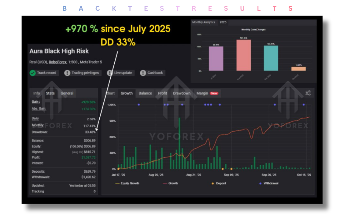 Aura Black Edition EA V8.2 MT4