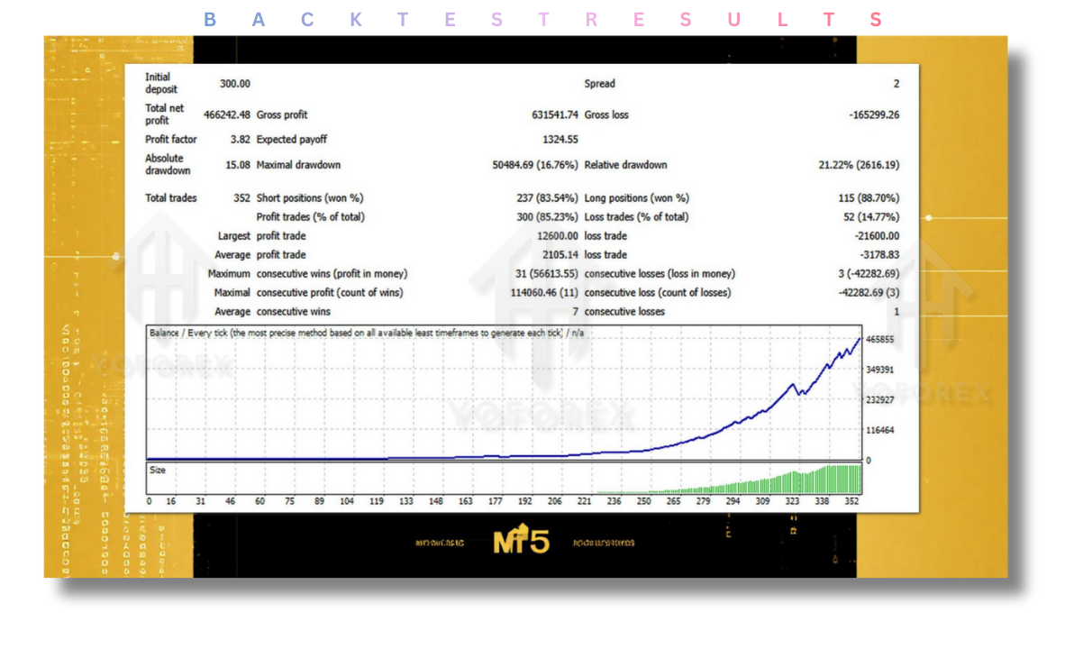 Gold Integrity EA V1.26 MT4