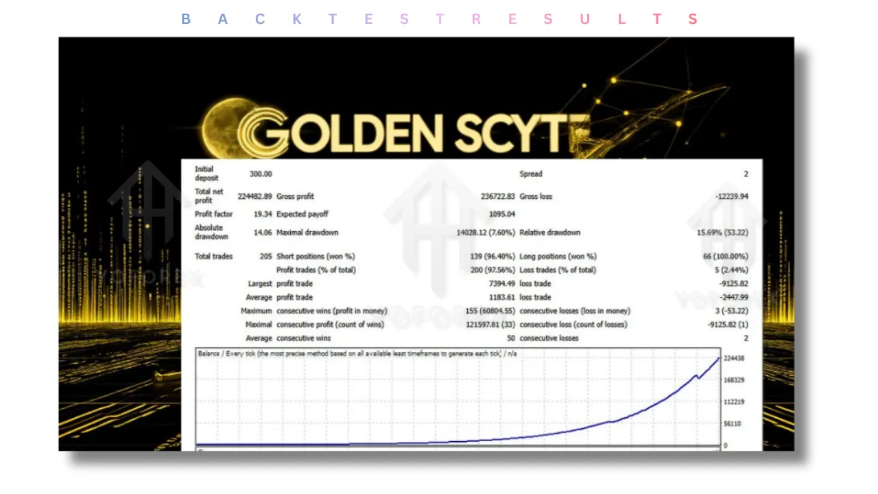 Golden Scythe EA V1.26 MT4