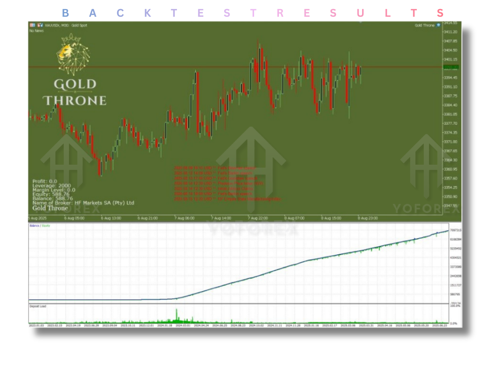 Gold Throne EA V2.6 MT4