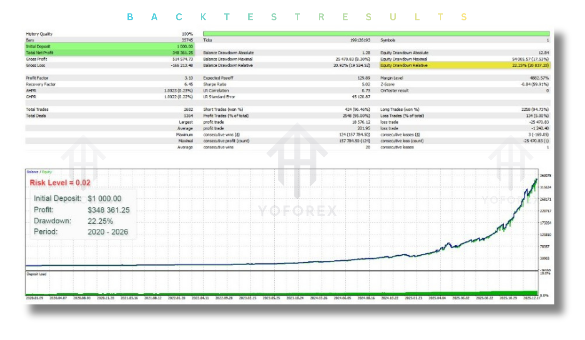 Prizmal Logic EA V10.506 MT5