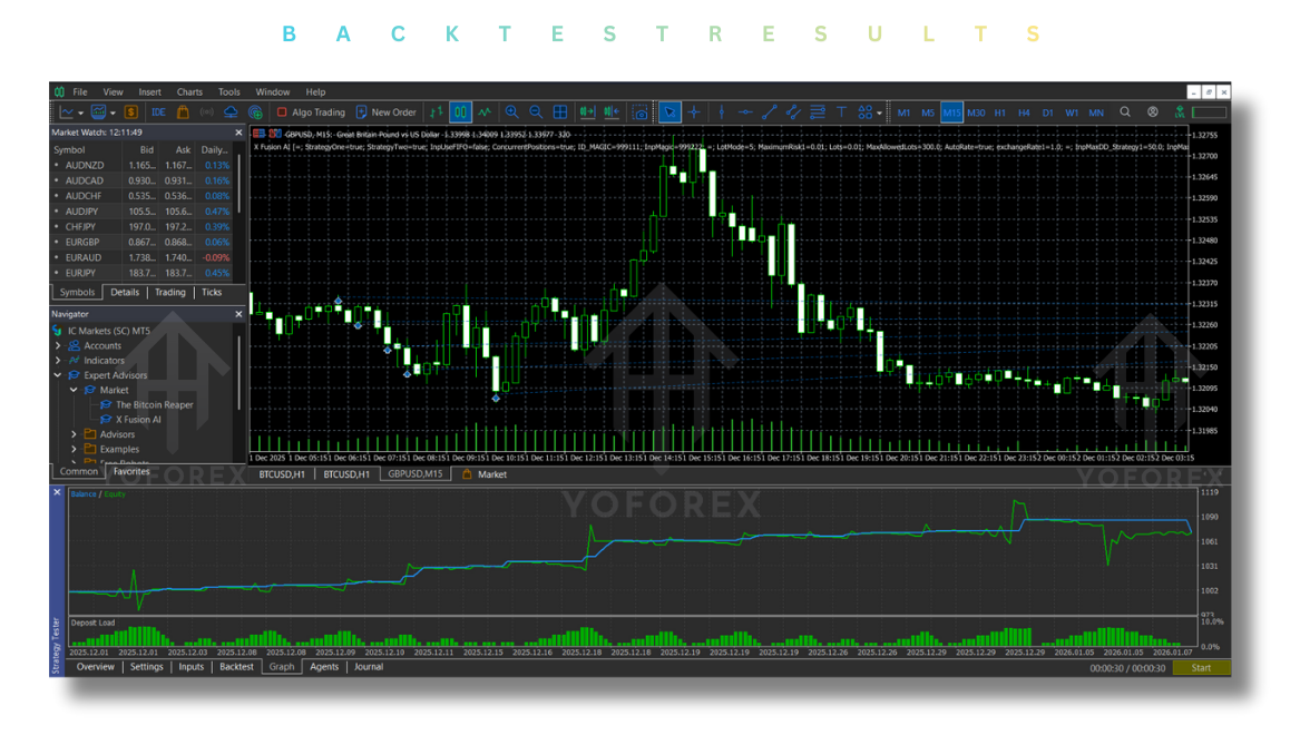 X Fusion AI EA V2.0 MT5