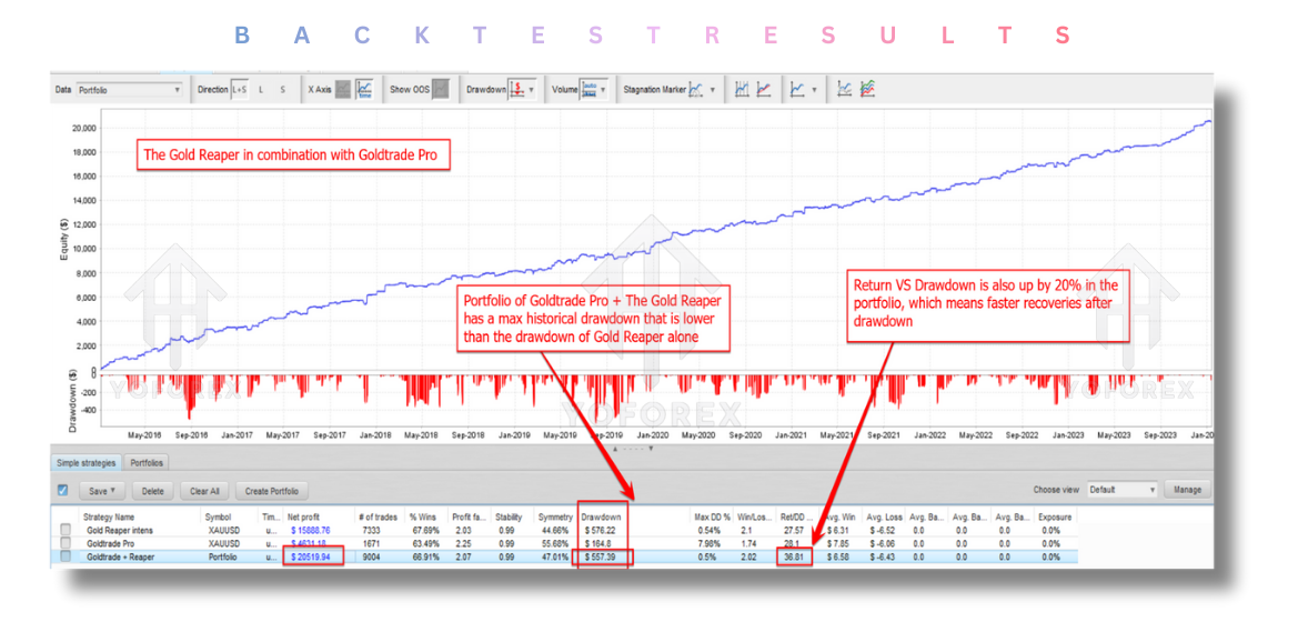 The Gold Reaper EA V4.3 MT5
