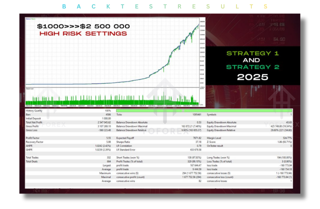 Aura Ultimate EA V1.52 MT5 3 Aura Ultimate EA V1.52 MT5