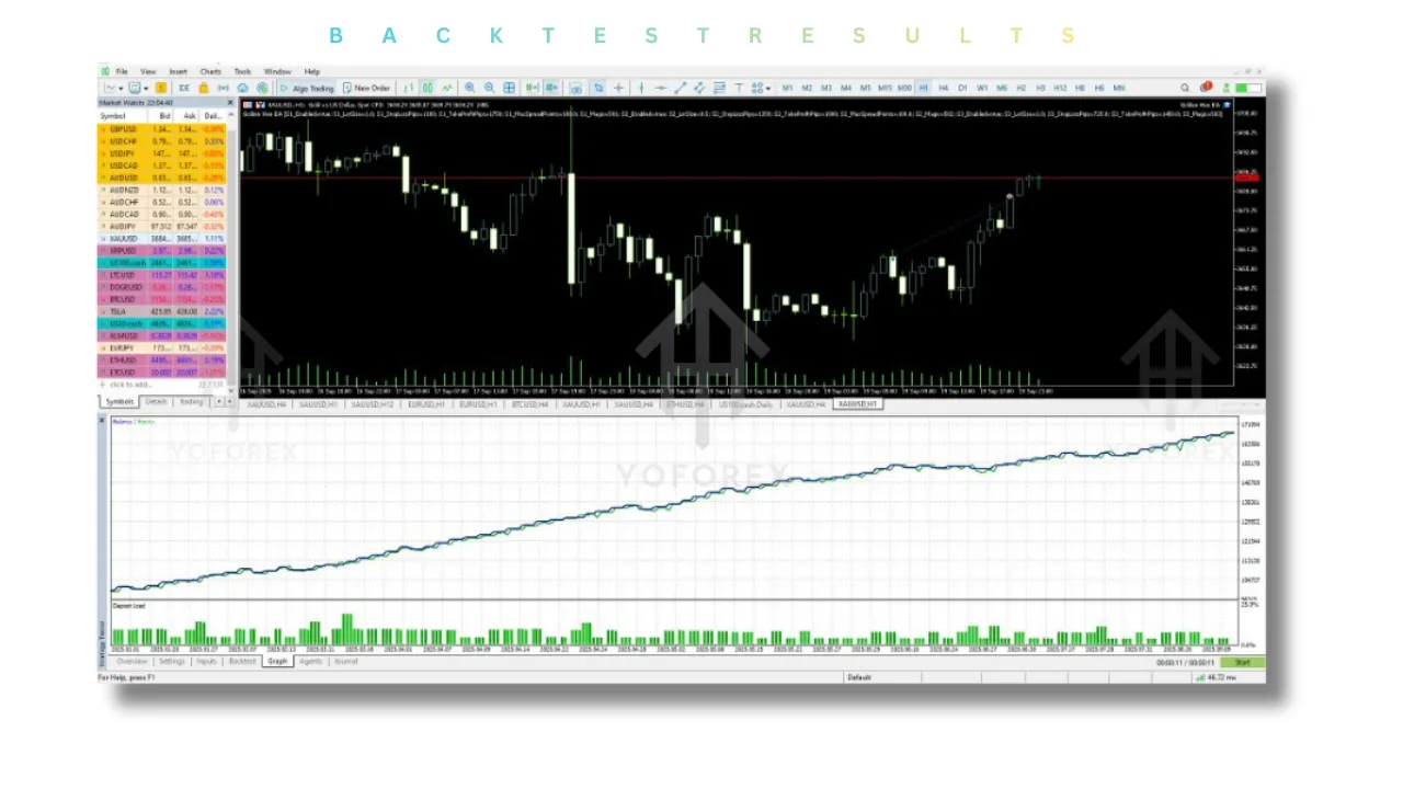 Golden Hen EA V2.52 MT5