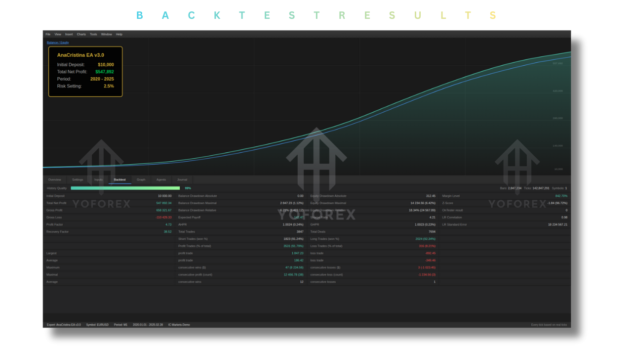 AnaCristina EA V3.12 MT5