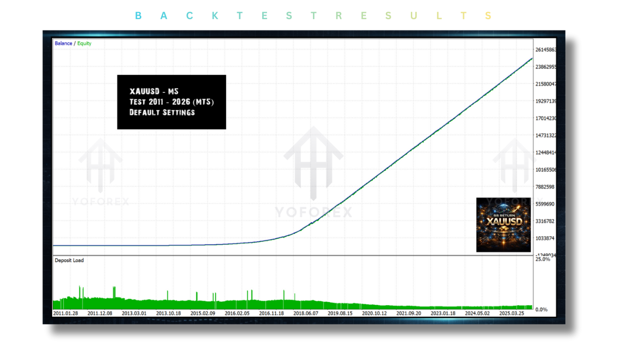 BB Return EA V7.10 MT5