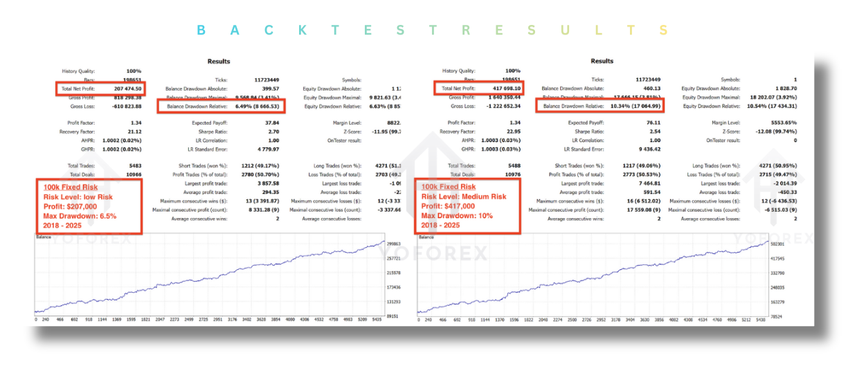 Market Anomalies EA V1.8 MT5