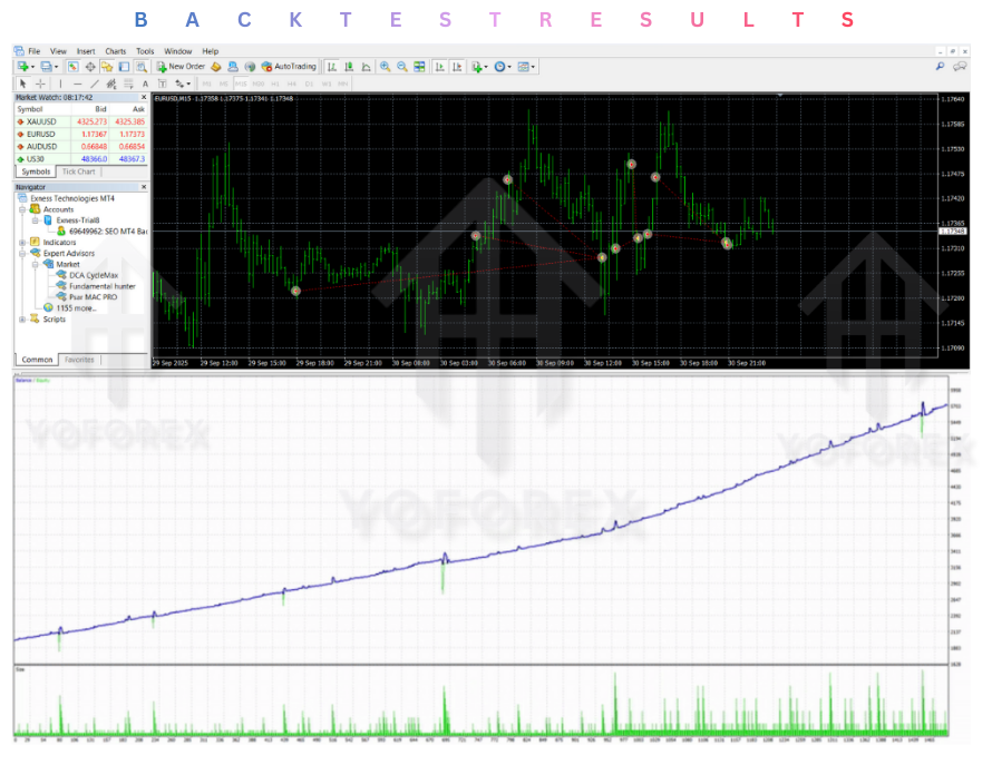 Fundamental hunter EA V1.6 MT4