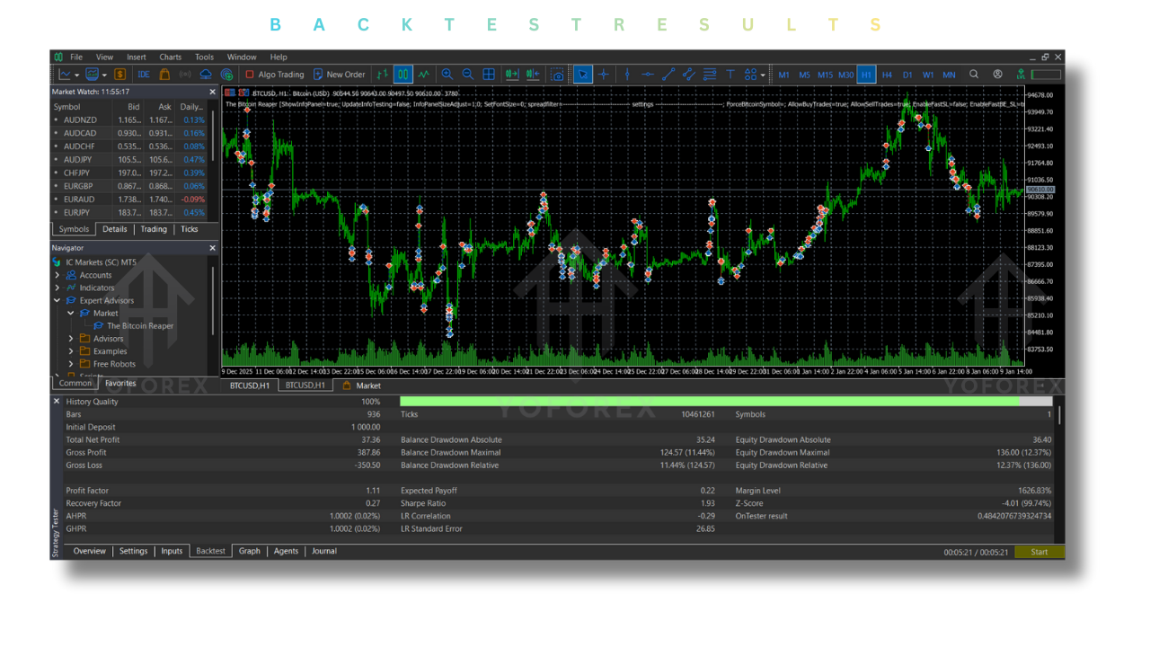 The Bitcoin Reaper EA V2.9 MT5